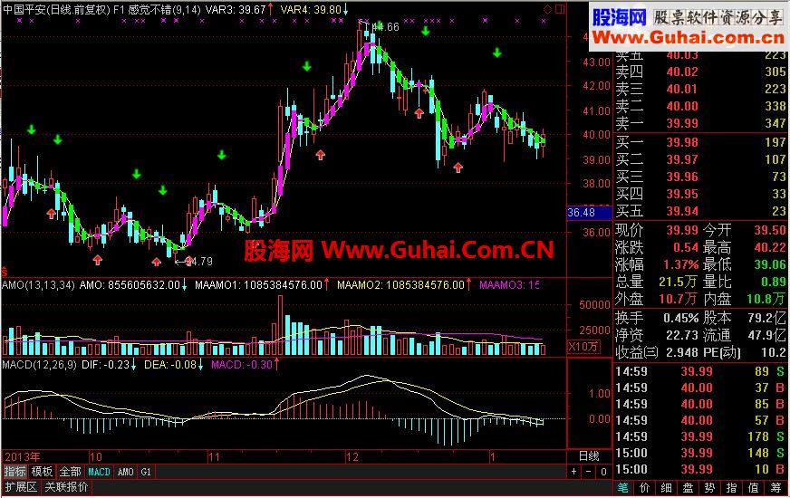 感觉不错 绝对无未来的好指标 用了2年多了 特庆新年献出