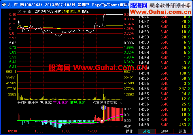 分时阻击涨停公式