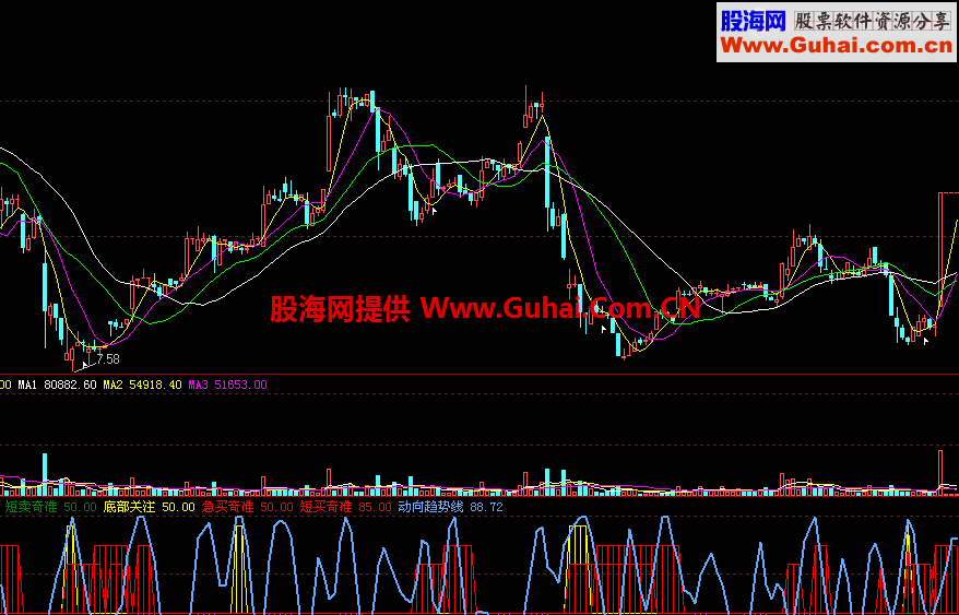 用了多年很好用的短线抄底指标，忘记是哪位老师做的了