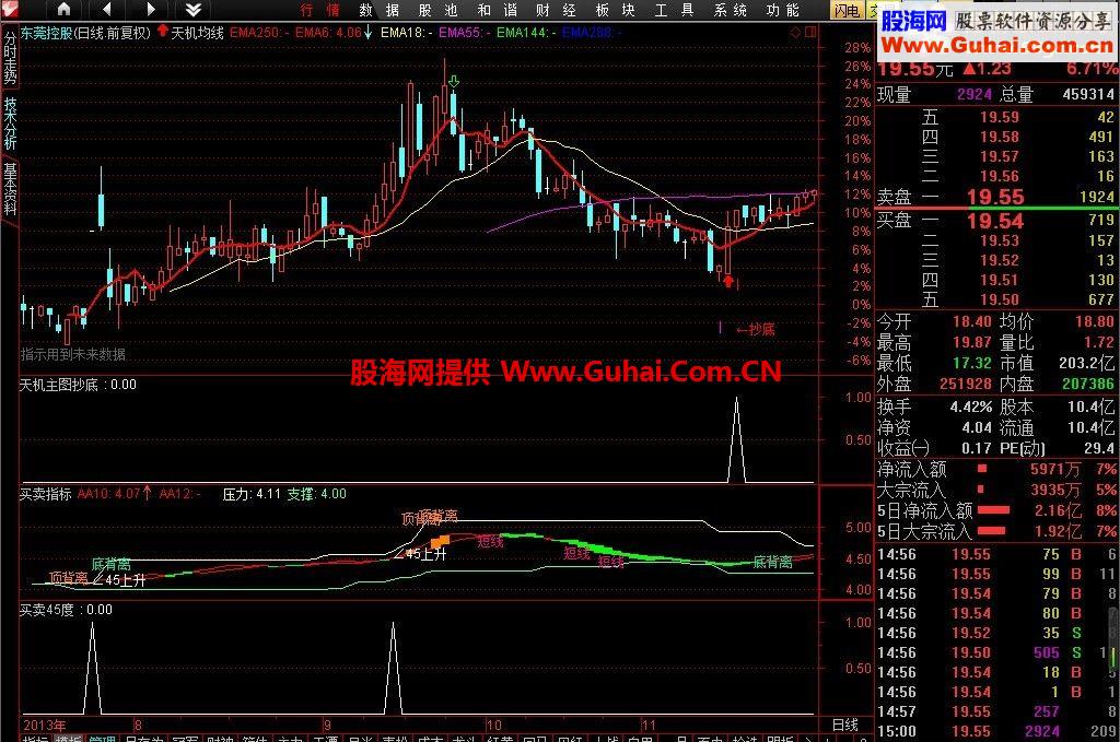 通达信多空均衡+天机抄底+天机买卖 三个指标 选股 