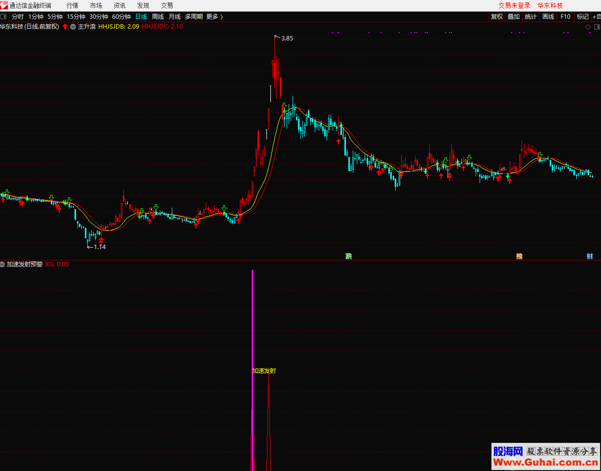 通达信加速发射预警（指标 副图/选股  贴图）加密 无未来