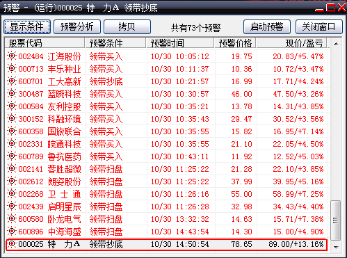 领带抄底指标 预警 加密