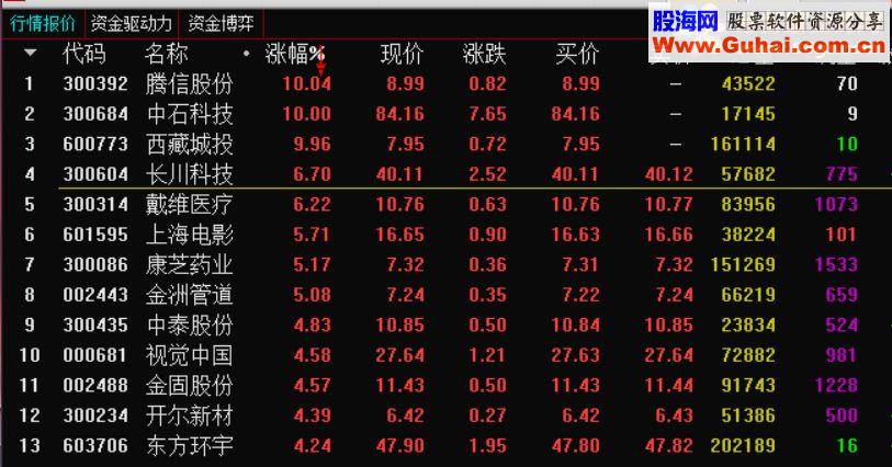 通达信选股公式红绿交叉源码附图