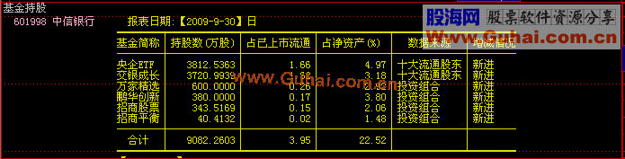 想知道哪家基金持有你手中的股票吗？