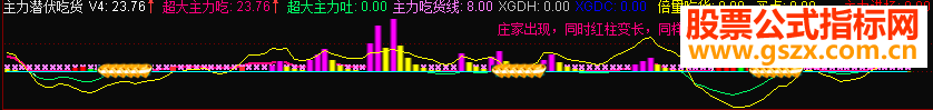 通达信主力潜伏吃货指标副图贴图很实用