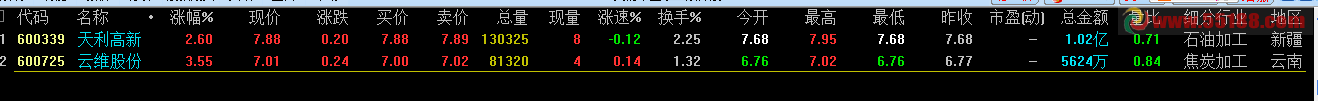 通达信选股待涨公式源码