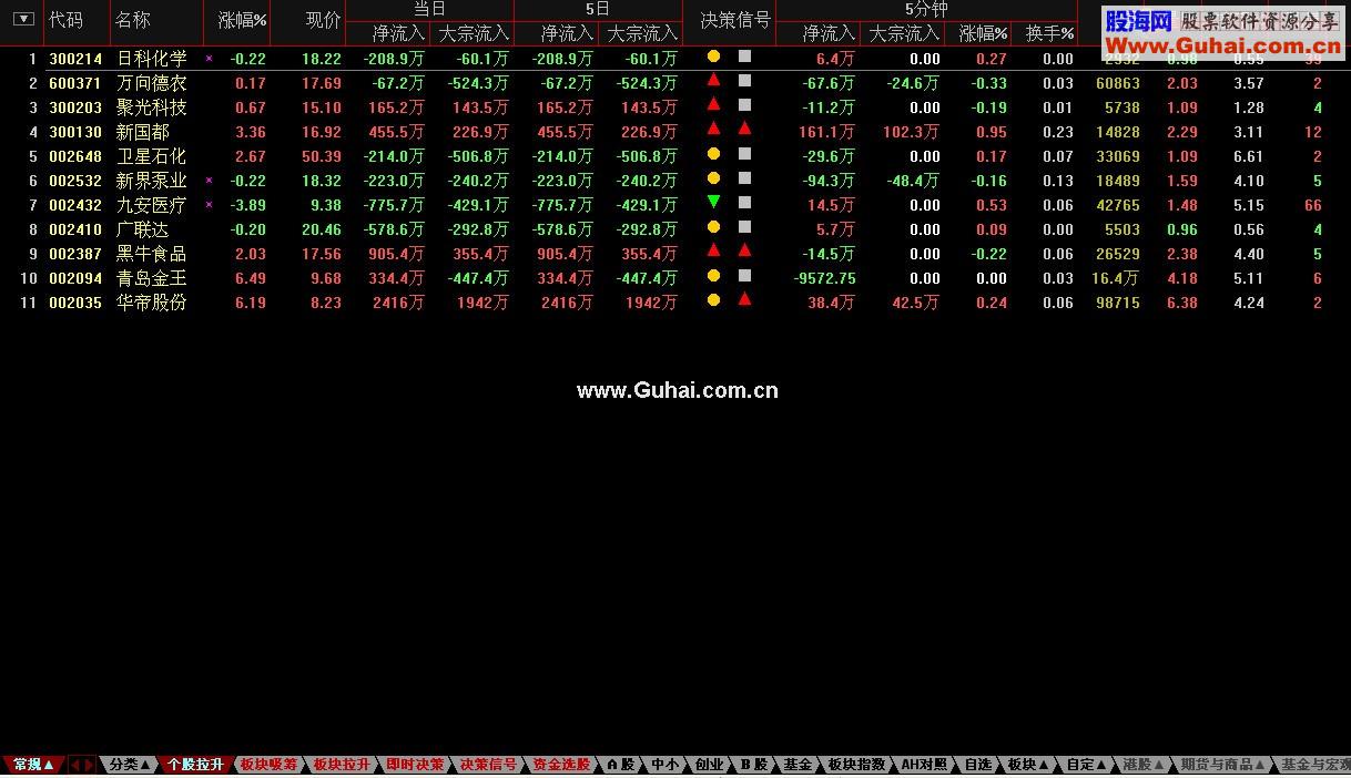 通达信最新修正决策按钮(把BS交易落地融入)主程序