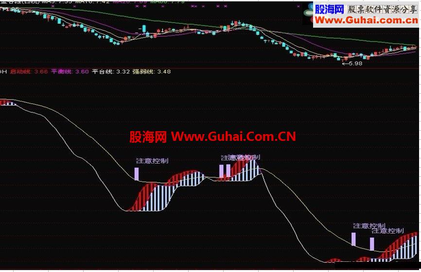 【启动提示】无未来【副图】