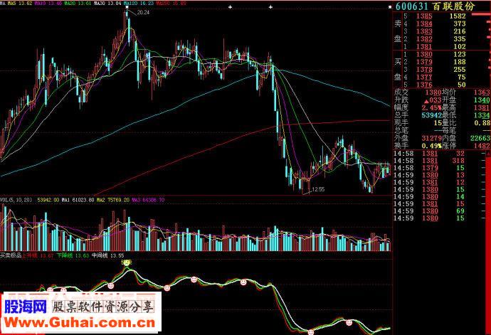 大智慧买卖极品源码副图