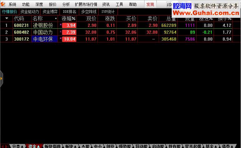 通达信 星光起点（指标选股贴图）配合波段主图和成交量副图效果不错