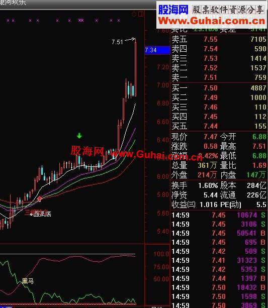 通达信三线粘连主图公式