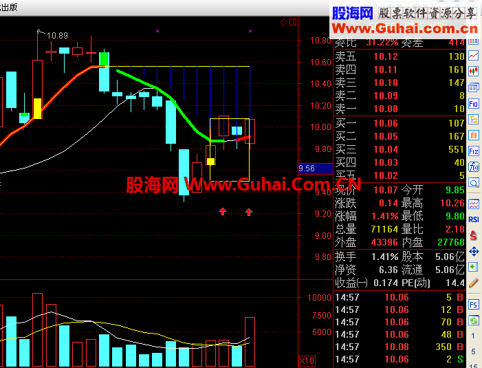 天狼主图中的绿线变白线选股公式