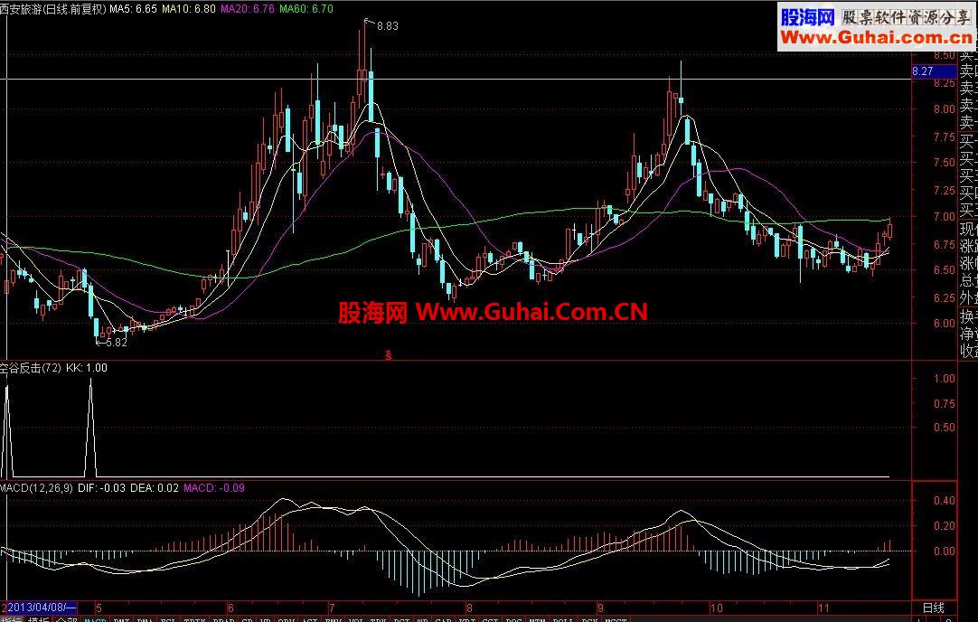 空谷反击 每周赚6%
