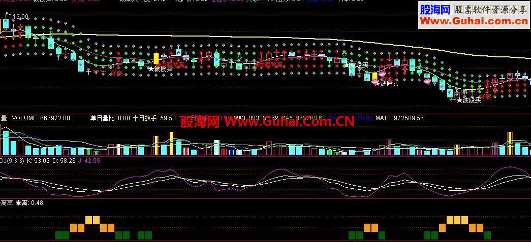 通达信抄底乘离率公式