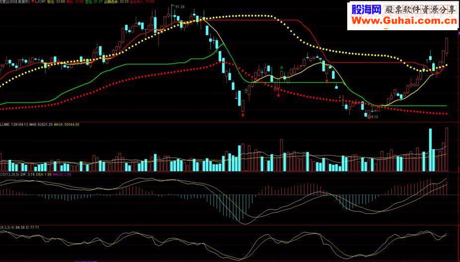 通达信实战主图指标源码