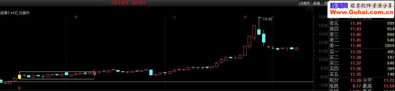 【基准K线画线 主图及选股 通达信版本 贴图 源码】