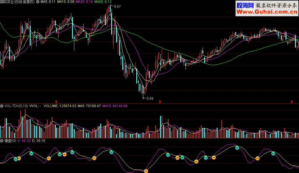 通达信慢速KD指标公式