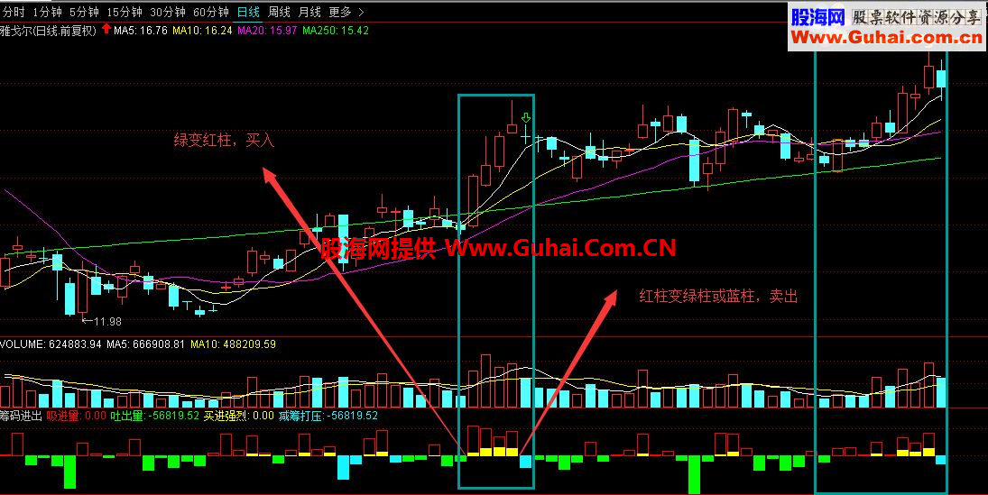通达信主力筹码进出副图指标 