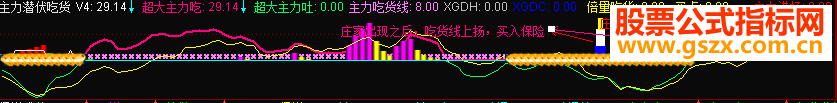 通达信主力潜伏吃货指标副图贴图很实用