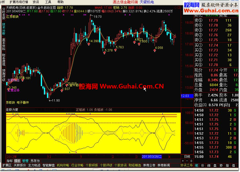 通达信【很好的指标】走势力度指标