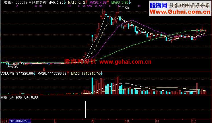 价格万元的楼猪飞天，将你的资金年年翻倍