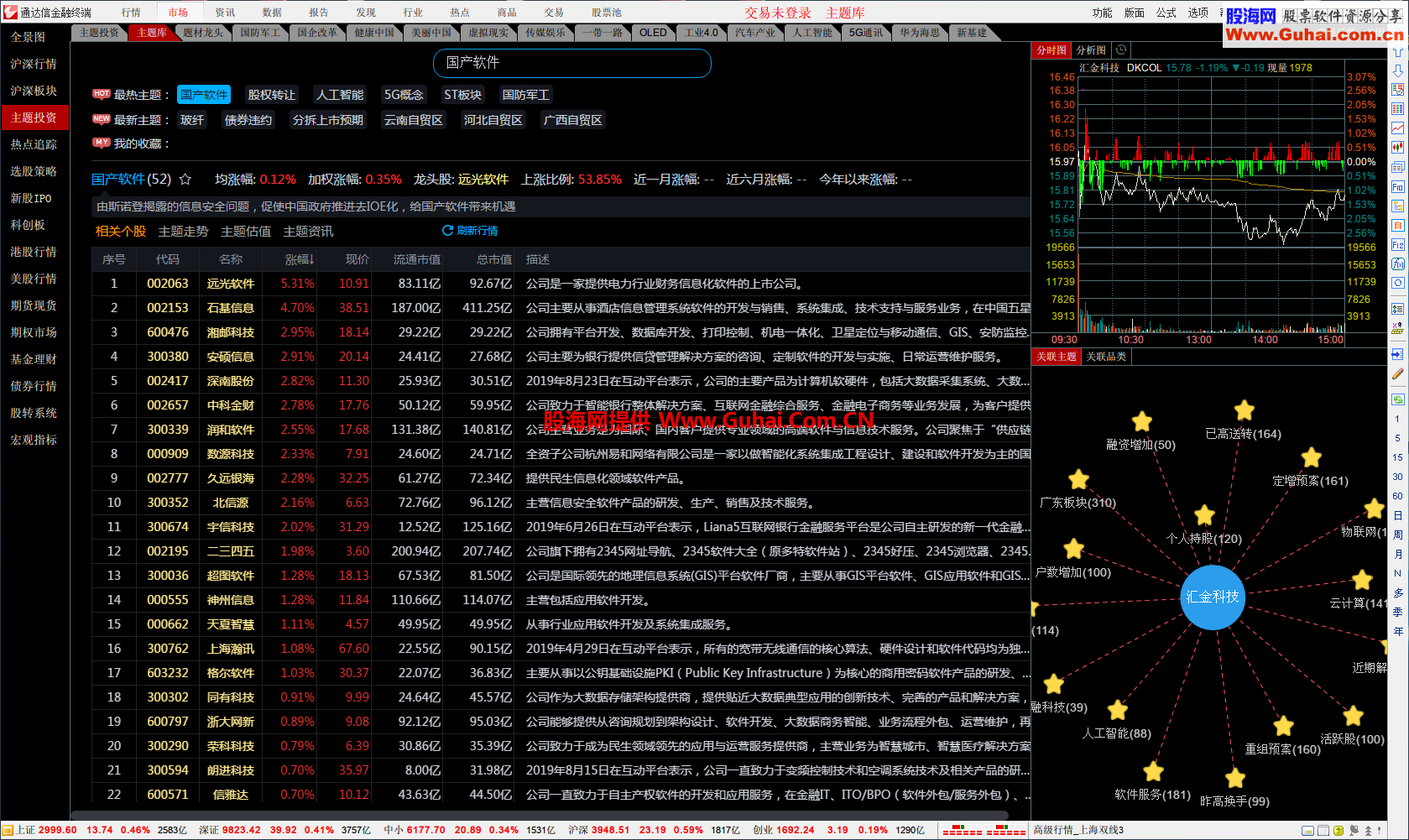 通达信747自觉可用版 我只简单看盘