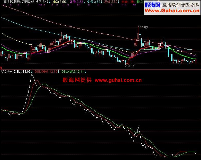 涨停先锋Ⅲ（大势领先）