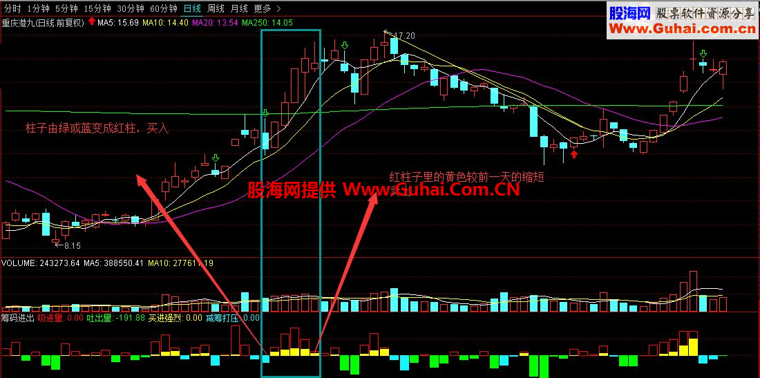 通达信主力筹码进出副图指标 