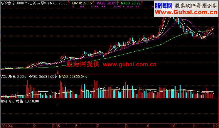 价格万元的楼猪飞天，将你的资金年年翻倍