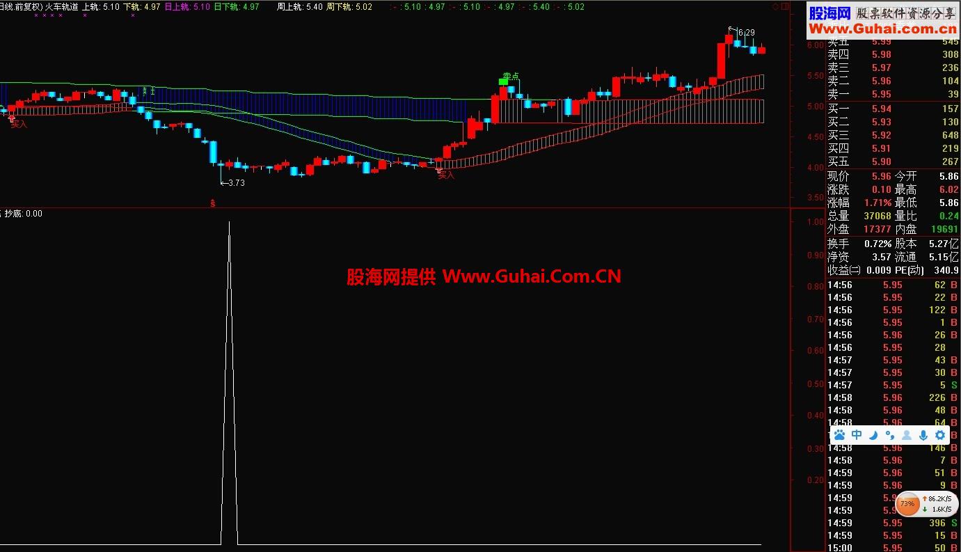 自己写的主图公式和选股公式，希望大家喜欢