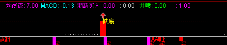 通达信非常准的鉄底买入公式（未来）