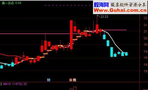 通达信第一买点源码附图