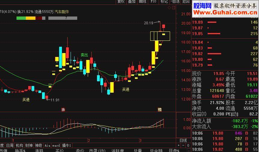 通达信牛股主图源码公式