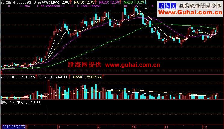 价格万元的楼猪飞天，将你的资金年年翻倍