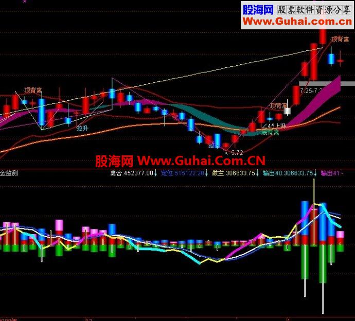 通达信极好的布林主图