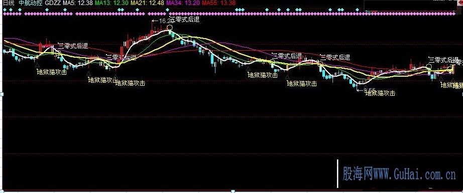 瓜达卡耐而之战主图源码导入说明无未来