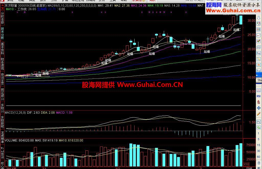 通达信追斩涨停源码附图