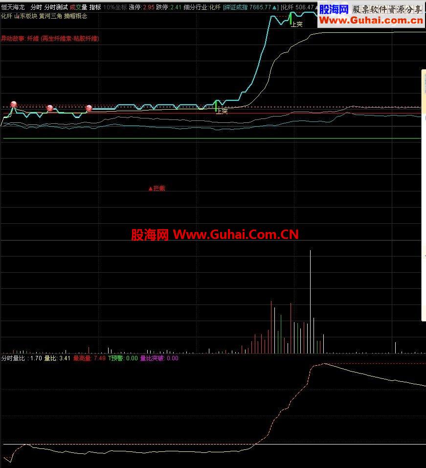 通达信原创分时量比 附图