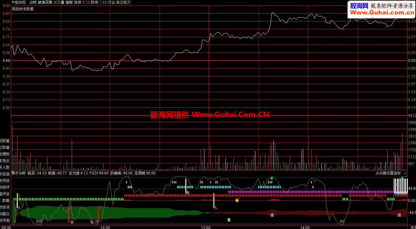 通达信秀才分时指标公式附图