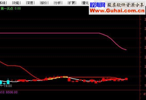 通达信第一买点源码附图