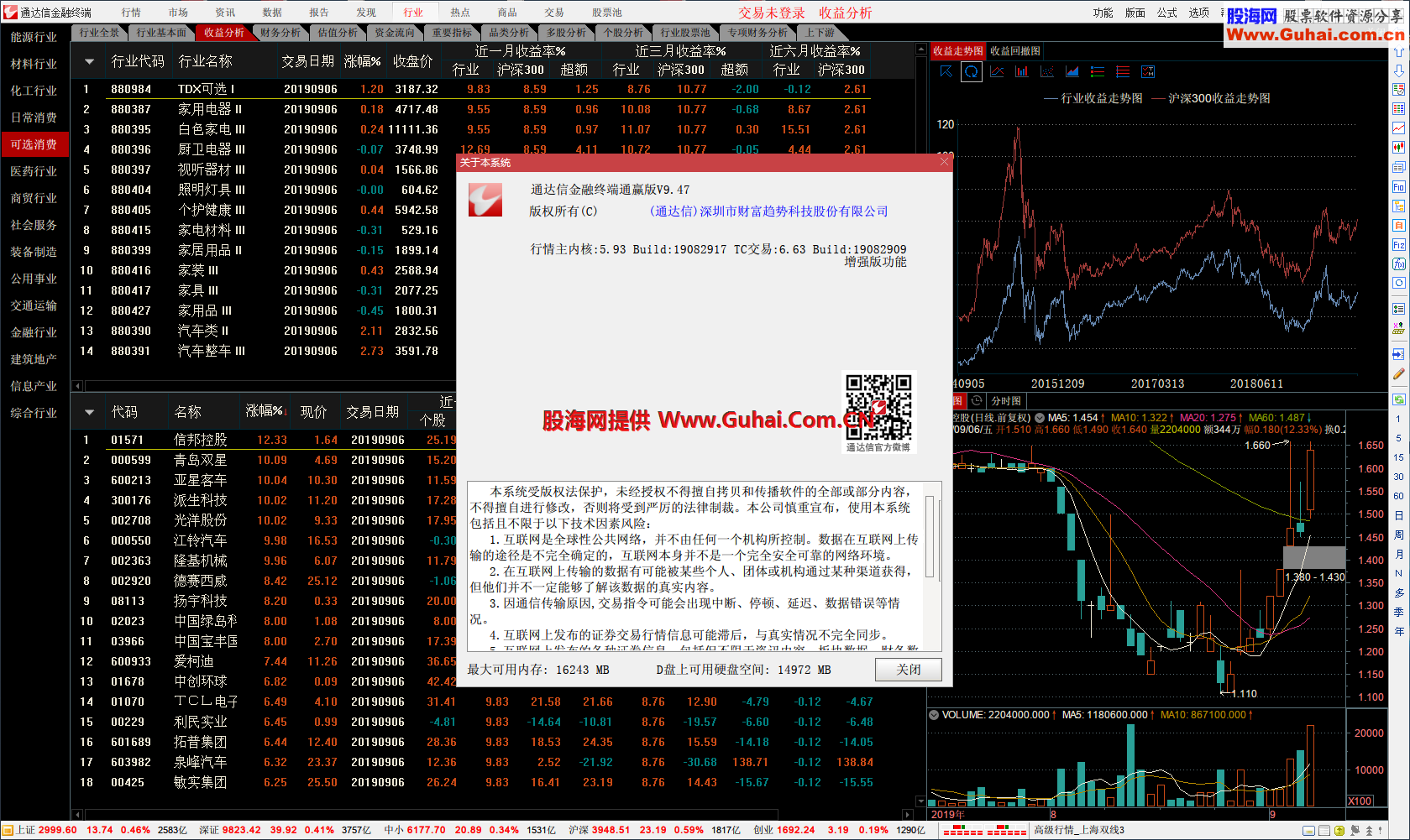 通达信747自觉可用版 我只简单看盘