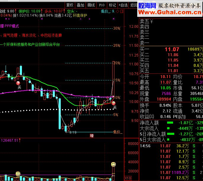 通达信 星光起点（指标选股贴图）配合波段主图和成交量副图效果不错