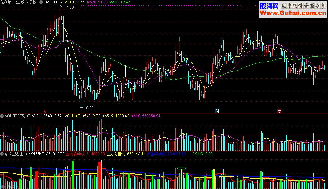 通达信成交量看主力指标公式