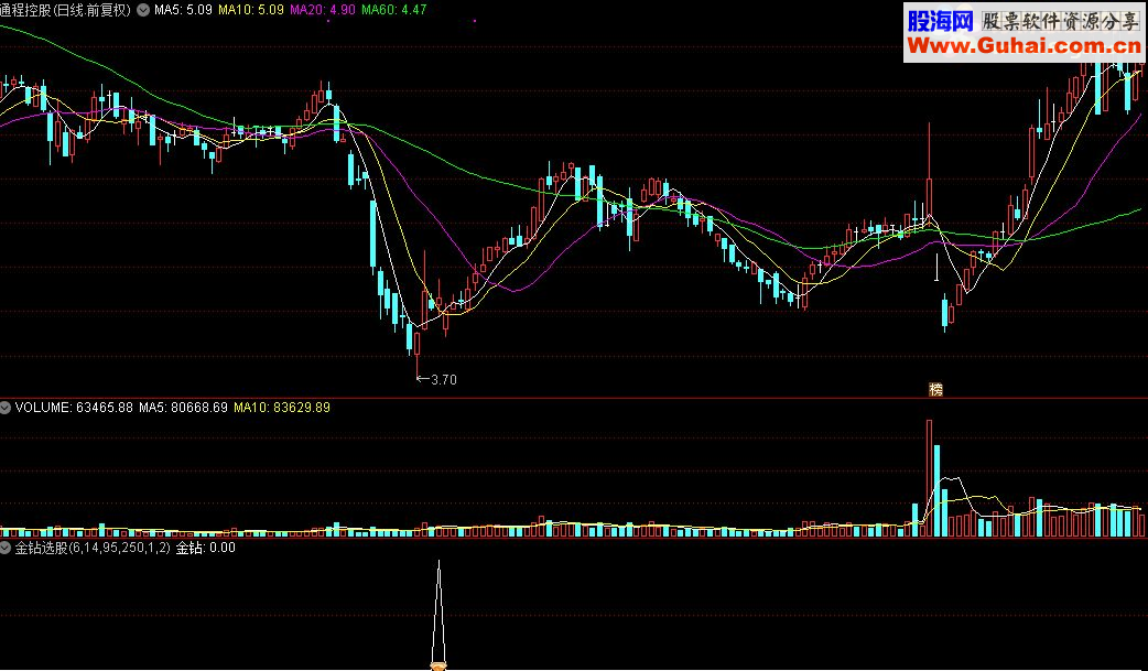 通达信金钻选股公式源码贴图