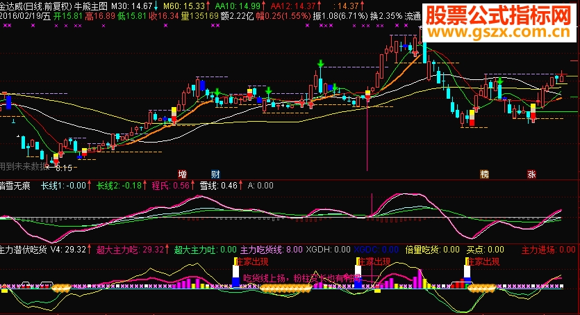 通达信主力潜伏吃货指标副图贴图很实用