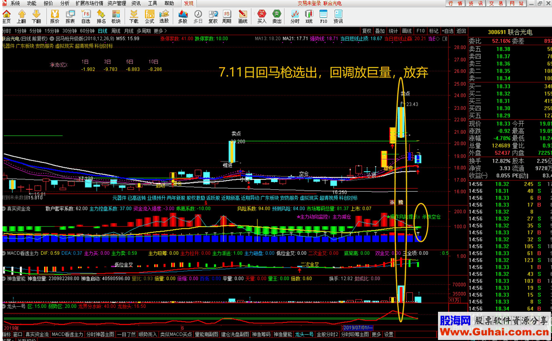 通达信回马枪超强升级版（指标选股贴图）