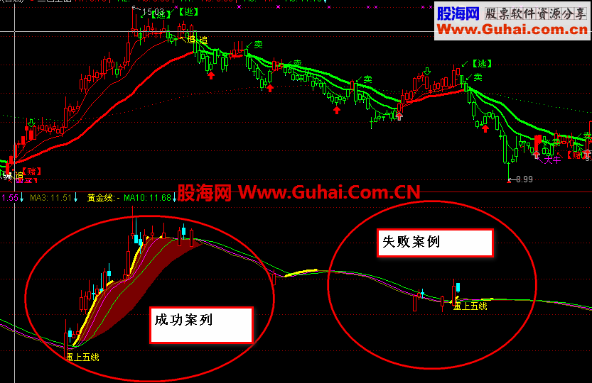 重上五线 副图指标