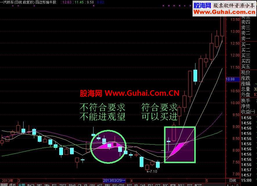四边形擒牛指标做出选股公式
