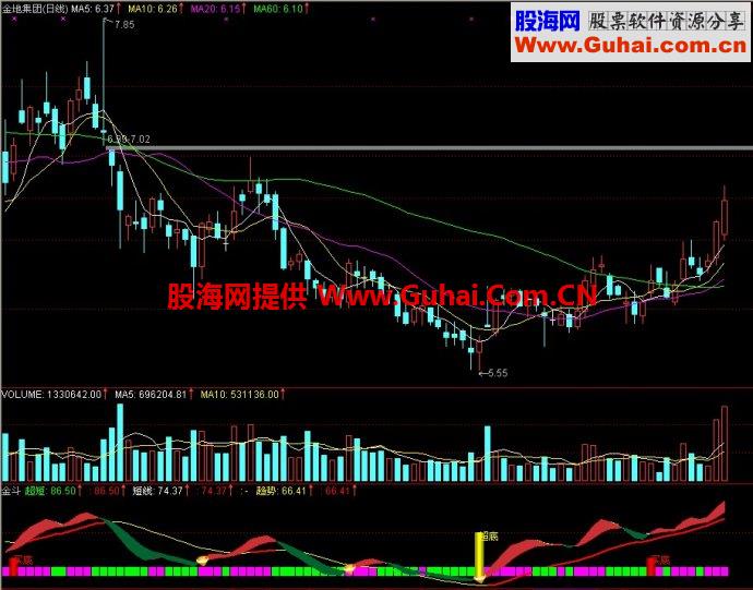 通达信金斗副图指标