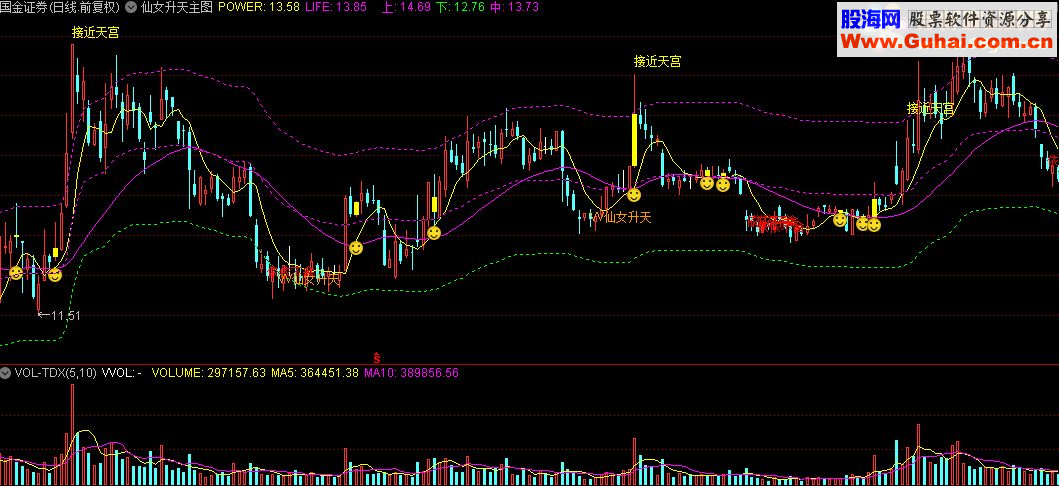 通达信仙女升天主图指标公式